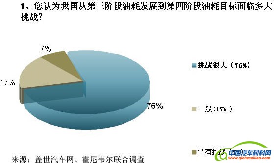 车企闯关油耗限值 涡轮增压技术成救命稻草