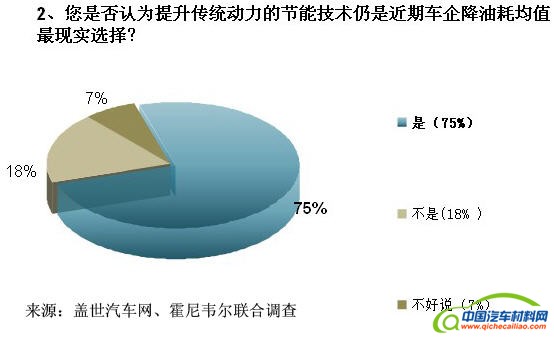 车企闯关油耗限值 涡轮增压技术成救命稻草