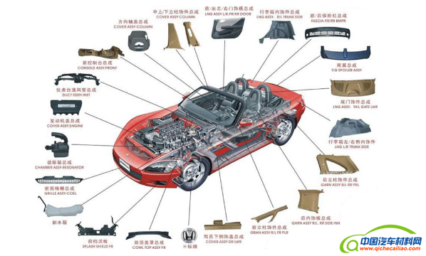 未来五年欧洲车用塑料市值将突破72亿美元