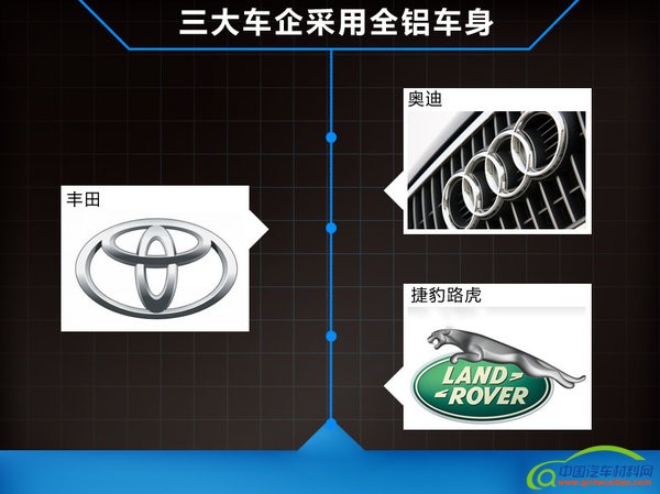 丰田有望普及全铝车身 车重大幅降低