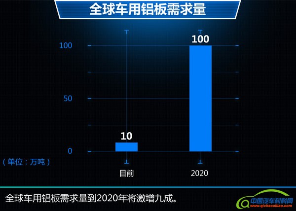 丰田有望普及全铝车身 车重大幅降低