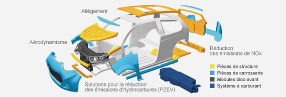 汽车中塑料存在的地方