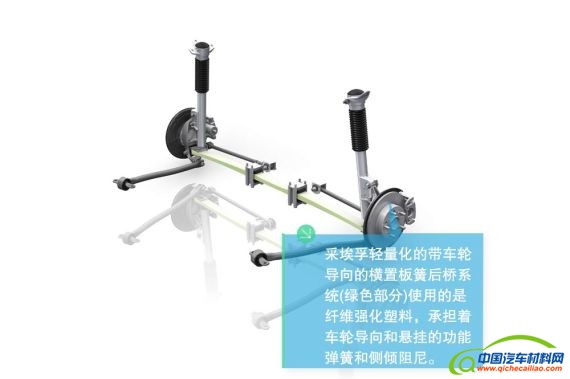 带纤维强化塑料的后桥系统