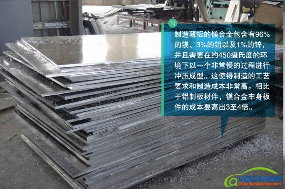 相比于铝制板材件，镁合金车身板件的成本要高出3至4倍