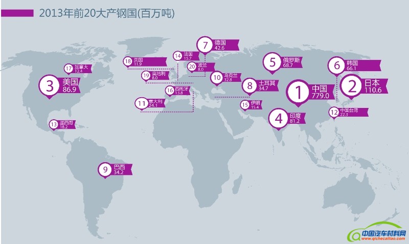 世界钢铁分布示意图图片