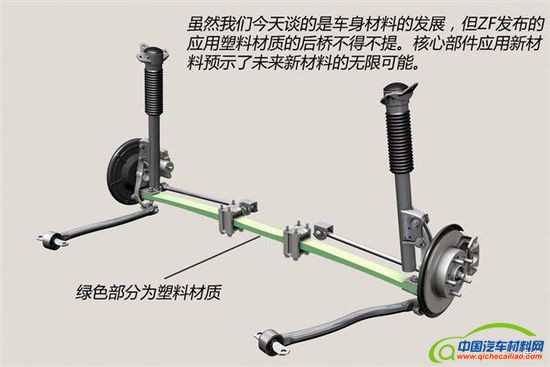 碳纤维/铝合金/塑料 车身材料路在何方