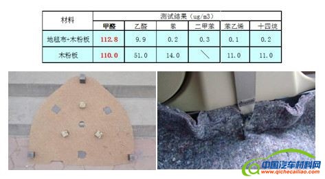 车内空气污染谁来把关  车内空气污染谁来把关 