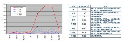 车内空气污染谁来把关  车内空气污染谁来把关 