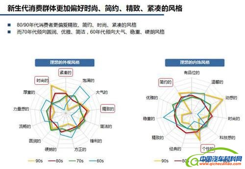 车市&ldquo;小时代&rdquo;：回归只是时间问题