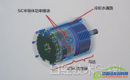 新一代汽车的七大领域新技术（上）：低燃耗与小型轻量化 3