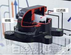 新一代汽车的七大领域新技术（上）：低燃耗与小型轻量化 8