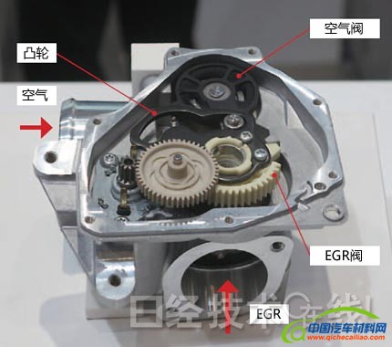 新一代汽车的七大领域新技术（中）：压缩成本与自动驾驶  1
