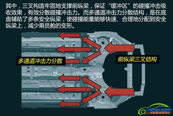 大面积运用高强度钢 新奇骏白车身拆解分析