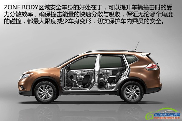 大面积运用高强度钢 新奇骏白车身拆解分析