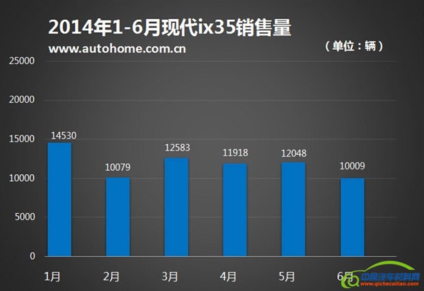上海大众 途观 2015款 2.0TSI 自动四驱旗舰版
