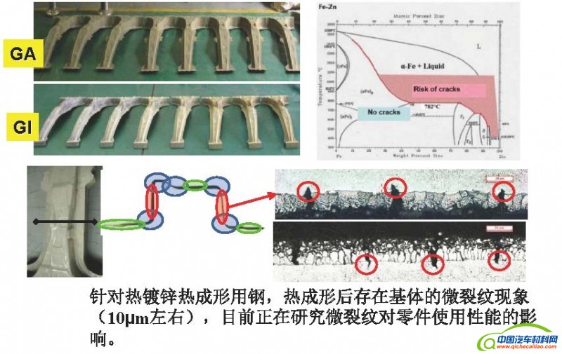 页面提取自－宝钢汽车板简介