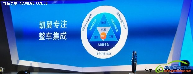 凯翼汽车 凯翼i-CX 2014款 概念版