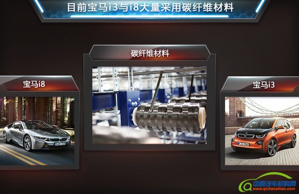 宝马换装碳纤维材料 使用成本降低9成