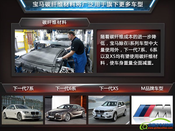 宝马换装碳纤维材料 使用成本降低9成