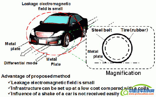 日本研发靠射频提供动力的电动车