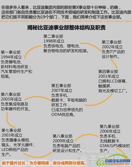 特斯拉比亚迪博弈：电动汽车电池与材料之争