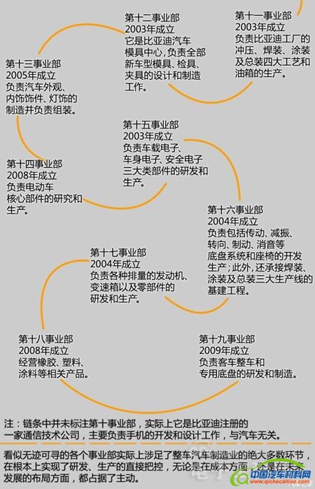 特斯拉比亚迪博弈：电动汽车电池与材料之争