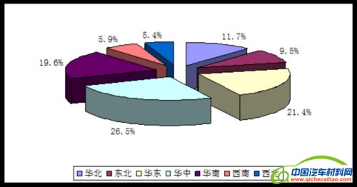 我国汽车车门行业未来发展趋势分析