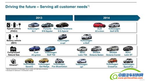 大众在华掀起绿色攻势 将推出20多款电动车和混动车