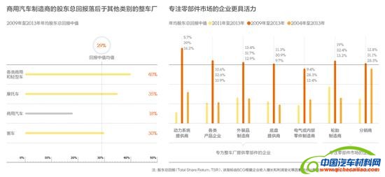汽车制造业回归?
