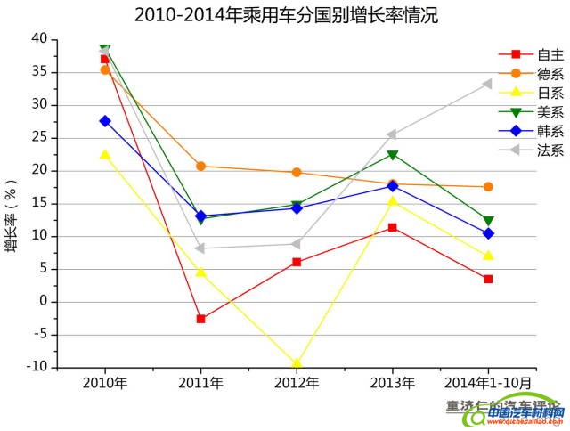 悄然变化的六大车系市场版图