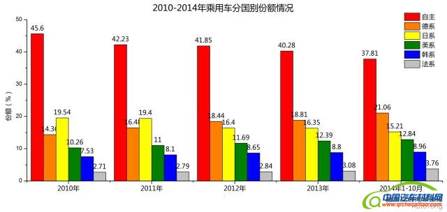 悄然变化的六大车系市场版图