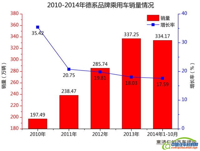 悄然变化的六大车系市场版图