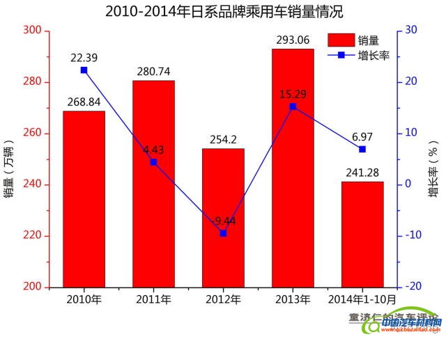 悄然变化的六大车系市场版图