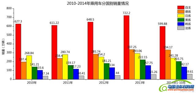 悄然变化的六大车系市场版图