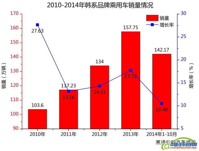 悄然变化的六大车系市场版图