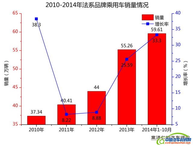 悄然变化的六大车系市场版图