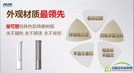 塑可丽&reg;助阵奥克斯柜机Y系列全面领跑空调创新时代