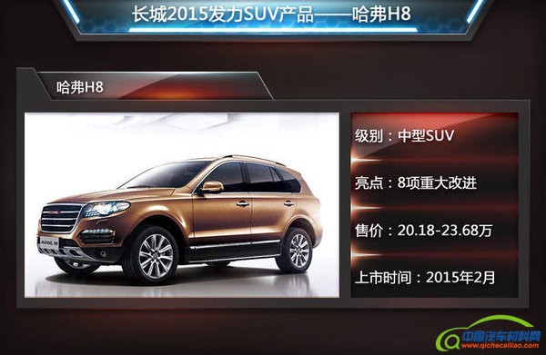 长城明年规划推4款新车 聚焦发力SUV产品