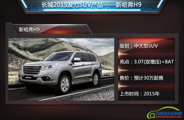 长城明年规划推4款新车 聚焦发力SUV产品