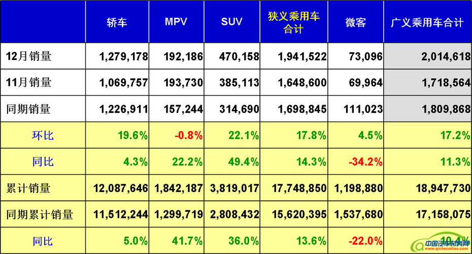 2014年12月汽车销量分析及2015年1月车市走势预测