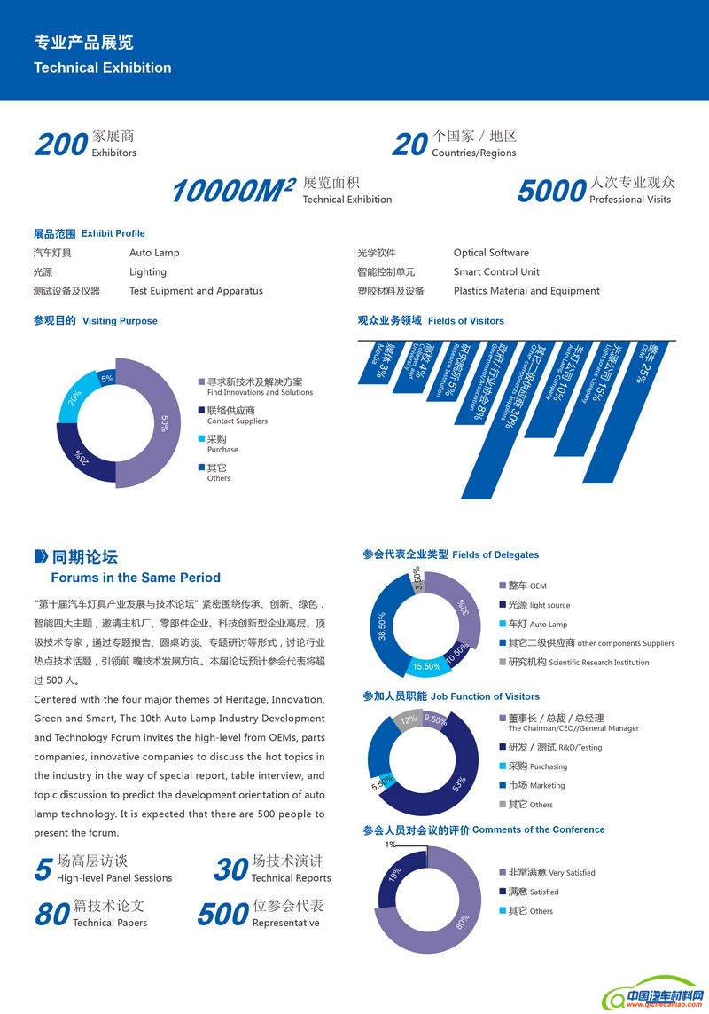 2015车灯会议资料-2-5