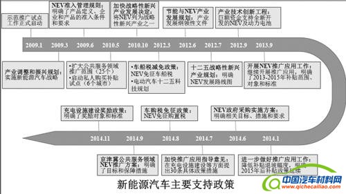 中国已成为新能源汽车推广的第二大国
