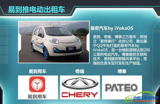 七大科技公司齐跨界 将造新能源智能车