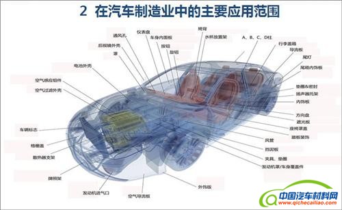 深度解读：3D打印技术在汽车产业的应用