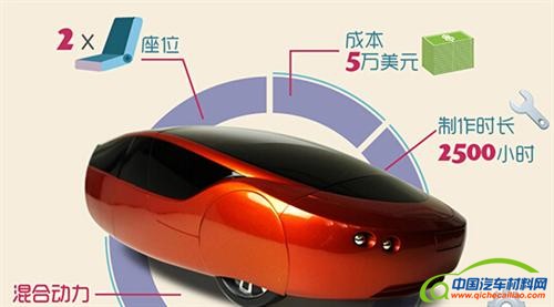 深度解读：3D打印技术在汽车产业的应用