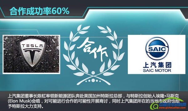 6家企业&ldquo;触电&rdquo;特斯拉 拟在华建整车厂