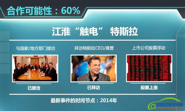 6家企业&ldquo;触电&rdquo;特斯拉 拟在华建整车厂