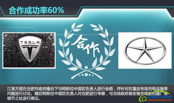 6家企业&ldquo;触电&rdquo;特斯拉 拟在华建整车厂