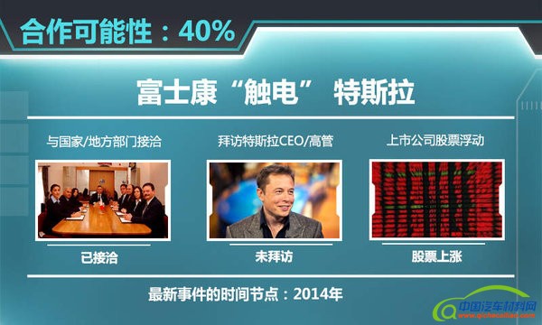 6家企业&ldquo;触电&rdquo;特斯拉 拟在华建整车厂