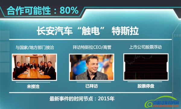 6家企业&ldquo;触电&rdquo;特斯拉 拟在华建整车厂